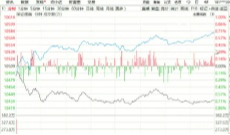 2025/7/7每日财经